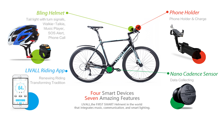 说明: Smart cycling system